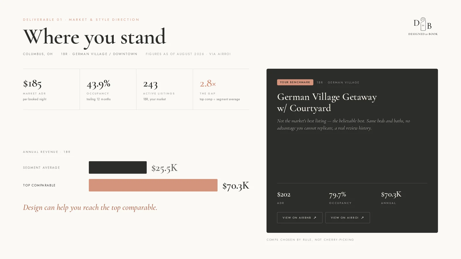 Deliverable 01 — Market & Style Direction sample for Columbus, Ohio